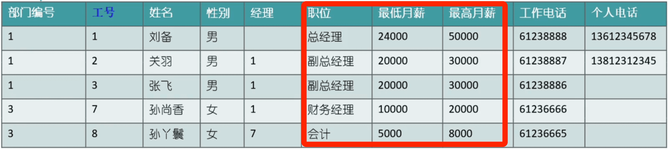 不符合第三范式